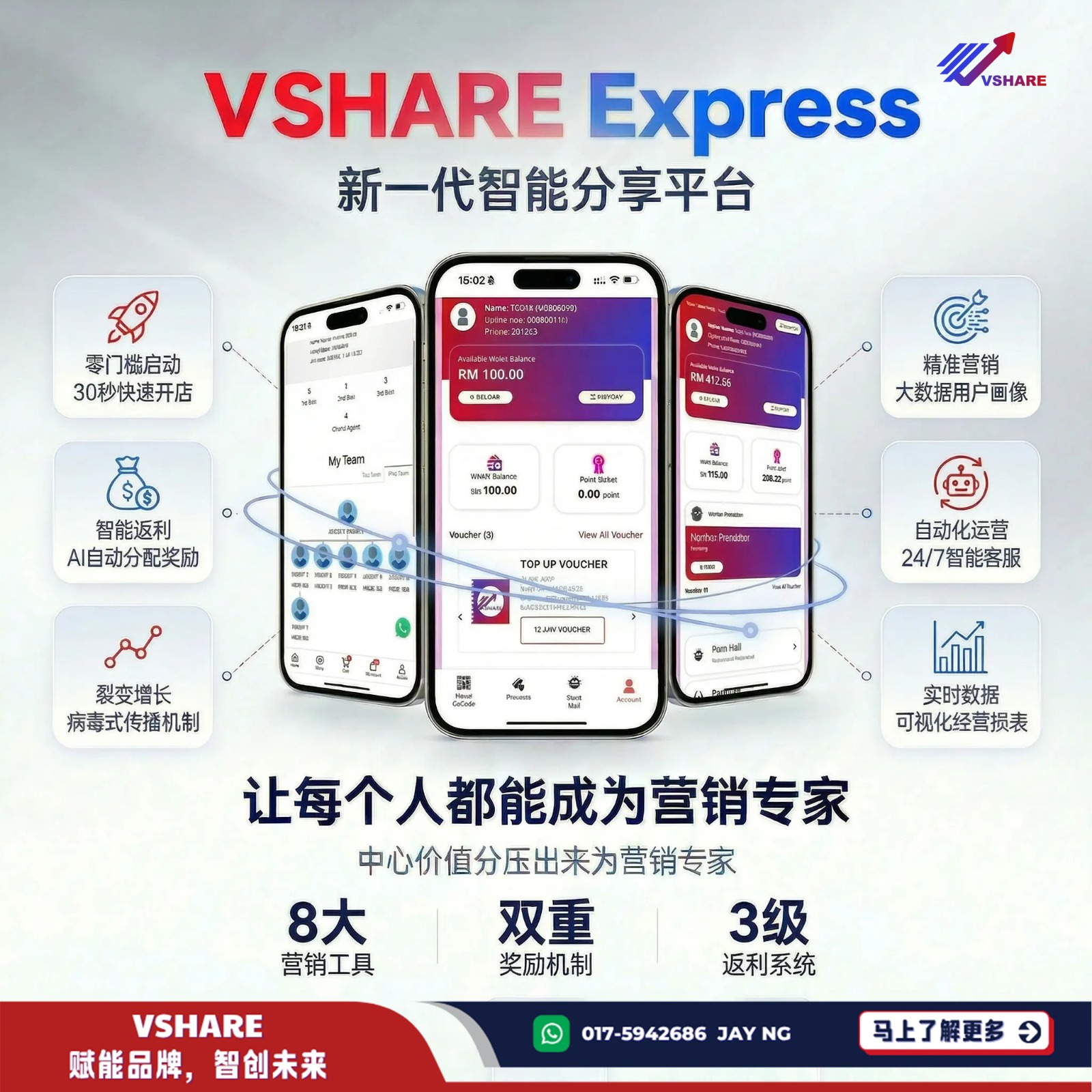 Best Referral System Malaysia:2026年企业必用推荐系统排行榜(完整对比指南)